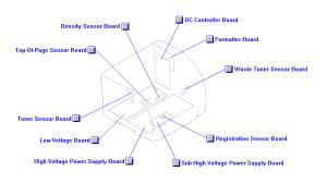 RG5-6964-000CN is tagged by a * in the diagram above.